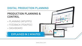 Digital Production Planning – Simply Explained In 2 Minutes [upl. by Ri]