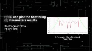 Ansys HFSS  PostProcessing [upl. by Sisto]