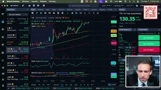 Post Election Stock Market Open Live amp Crypto November 7 2024 [upl. by Aynek]