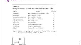 0502 Miscible Polymer Blends Noryl as an example [upl. by Gross605]