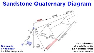 Classification of Sedimentary Rocks Part 1 TerrigenousSiliciclastic Rocks [upl. by Kemble]