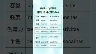 学双语：英语quotityquot结尾，印尼语可改读quottasquot [upl. by Nisa]