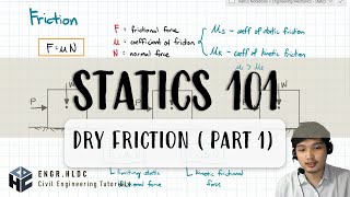 CE Board Exam Review Statics  Dry Friction Part 1 [upl. by Ardried]