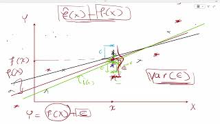 Bias Variance Trade off in ML Part 21 The Mathematics of bias variance problem [upl. by Enyahc]