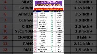 🔴rrb ntpc form🔥ntpc graduate level form fill up😱ntpc graduate level🚂ntpc form🤕 [upl. by Blank]