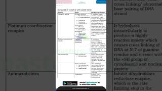 pharmacology pharmacist gpatexam pharmcist students gpat education acedamy vuralvideo [upl. by Romelda]