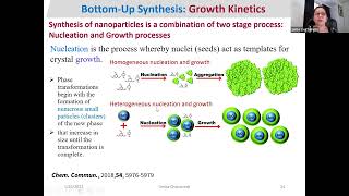 Synthesis and Characterization of Nanomaterials by Dr Smita Chaturvedi [upl. by Nesnah]