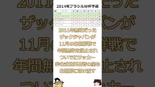 サッカー日本代表 ワールドカップ2010年から2022年のアジア最終予選を振り返ろう [upl. by Templas393]