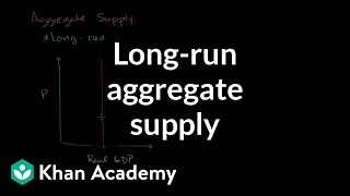 Longrun aggregate supply  Aggregate demand and aggregate supply  Macroeconomics  Khan Academy [upl. by Nitneuq]