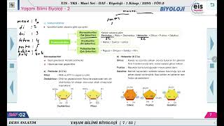 Mavi Set Biyoloji 1  Yaşam Bilimi Biyoloji  2 🔬 [upl. by Asirac991]