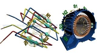 Rotating Magnetic Field amp Synchronous Speed [upl. by Ettennek]