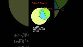 Ptolemys Theorem [upl. by Khai]