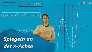 Graph spiegeln  Beispiele mit ganzrationalen Funktionen [upl. by Airdnazxela]