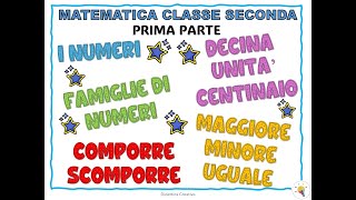 POSTER MATEMATICA classe seconda  prima parte [upl. by Lapo460]