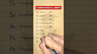 Medical Abbreviations [upl. by Dionis]