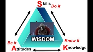 Listening Pays Online Course 31  The Wisdom Triangle [upl. by Smallman]