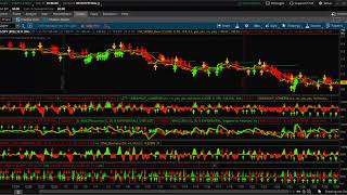 Binaries For Beginners Signals For Nadex [upl. by Dinan46]