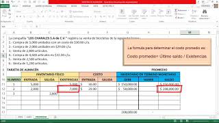 Método de Valuación de Inventarios Precio Ponderado Promedio [upl. by Sorce]