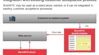 Siron KYC  Integration [upl. by Yrruc]