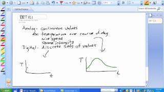 Digital and Analog Quantities Part 1 [upl. by Airbmac700]