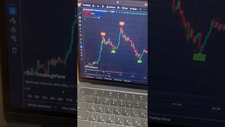 Ultimate AI Scalping Indicator on TradingView  Rapid 1Minute Strategy crypto forex [upl. by Aiak]