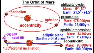 Astronomy  Ch 12 Mars 6 of 25 The Orbit of Mars [upl. by Delacourt346]