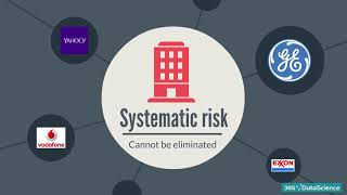 Py 78 Understanding Systematic vs Idiosyncratic Risk [upl. by Eikcid]