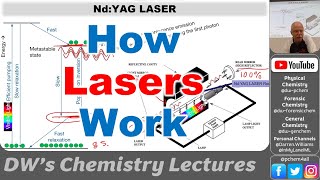 4448 L25 Electronic Spectroscopy and How Lasers Work 2024 [upl. by Guimond223]