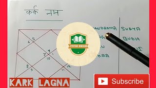 KARK lagna main yogkarak aur marak graha kon sa hai 🙏🙏 [upl. by Adar]