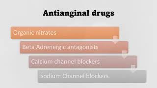 Antianginal drugs  drugs for heart attack  Pharmacology India [upl. by Arlene]