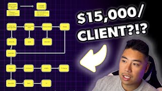 How I Made 150k in ONLY 1 DAY Leveraged Consulting [upl. by Drallim]