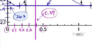 Using Leavitts Law to Find Distances to Cepheid Variables [upl. by Otte421]