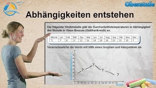 Funktionen  Abhängigkeiten entstehen  Oberstufe ★ Wissen [upl. by Inotna]