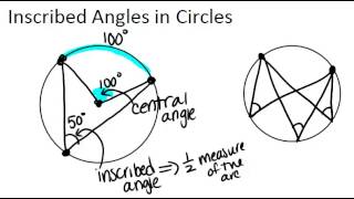 Inscribed Angles in Circles Lesson Geometry Concepts [upl. by Yrneh]