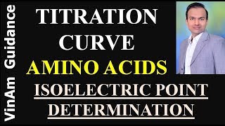 Titration curve of amino acid in Hindi [upl. by Johnette698]