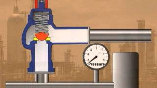 Pressure Relief Valves [upl. by Gildus571]