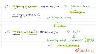 Give examples of  a Hyperglycemic hormone and hypoglycemic hormone b Hypercalcemic [upl. by Sacken]