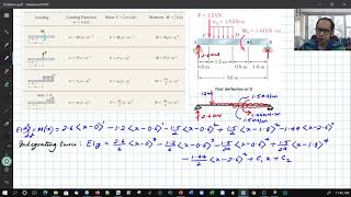 Topic  96  IMPORTANT  Singularity Functions Problem 2 [upl. by Eeluj868]