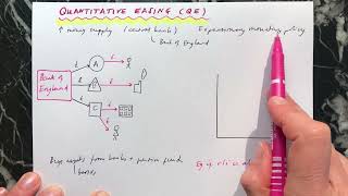 Quantitative easing simply explained [upl. by Booth700]