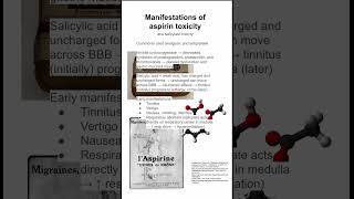 Manifestations of aspirin toxicity [upl. by Atived]