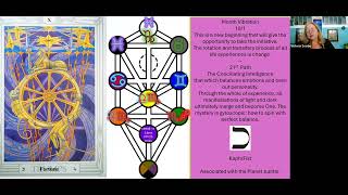 Numerology amp Kabbalah of October 2024 [upl. by Lanae77]