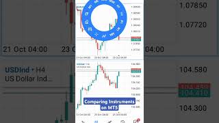 MT5 MultiFrame Feature How to Compare DXY with Any other Currency at same Time shorts mt5 forex [upl. by Manouch686]