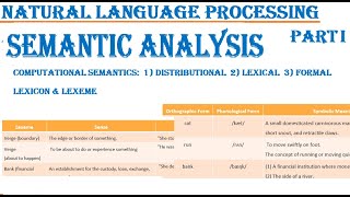 Part 1 Semantic Analysis NLP Computational Distributional Formal Semantics Lexicon amp Lexeme [upl. by Nett]