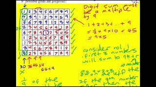 Cayley 2024 q6 UKMT Cayley Mathematical Olympiad [upl. by Ailegnave]