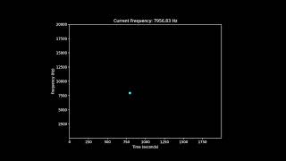 Hearing Test  20 Hz To 20000 Hz  In Increments Of 10 Hz Every Second [upl. by Spiers]