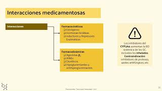 Farmacología de los Corticoides Parte 2  Juan Sterba [upl. by Omsoc]