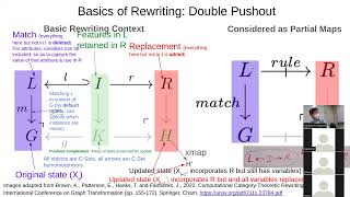 CMPT 856  Categorical Rewriting on ACSetsCopresheaves Introduction [upl. by Naic727]