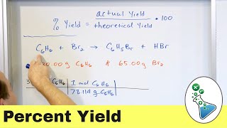 Theoretical Yield amp Percent Yield in Chemistry Explained [upl. by Heeley]