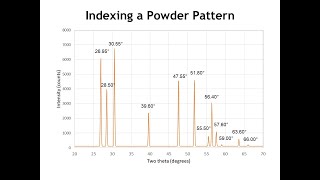 Diffraction Lecture 18 Indexing Tetragonal and Hexagonal Patterns [upl. by Stoffel897]