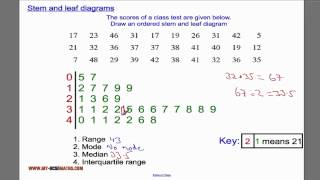 Stem and leaf diagrams [upl. by Adolphe]